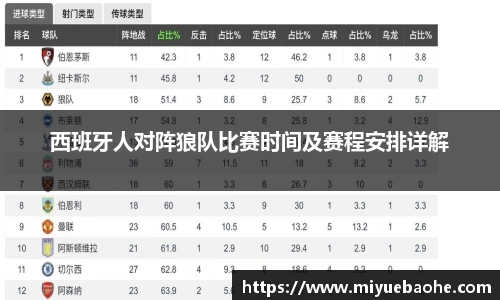 西班牙人对阵狼队比赛时间及赛程安排详解